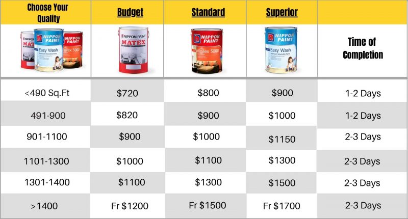 Singapore Condo Painting Price List - Painting Package